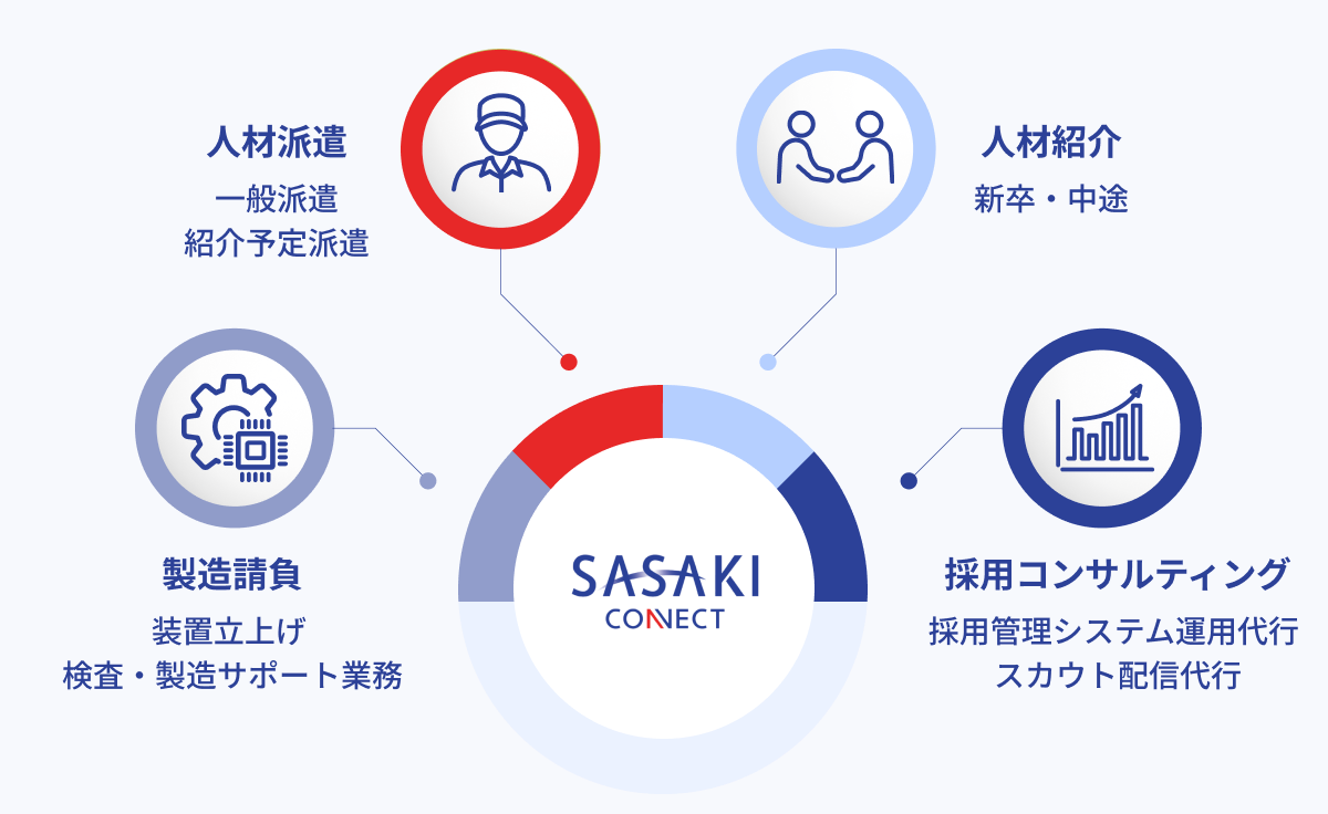 社員のイラスト